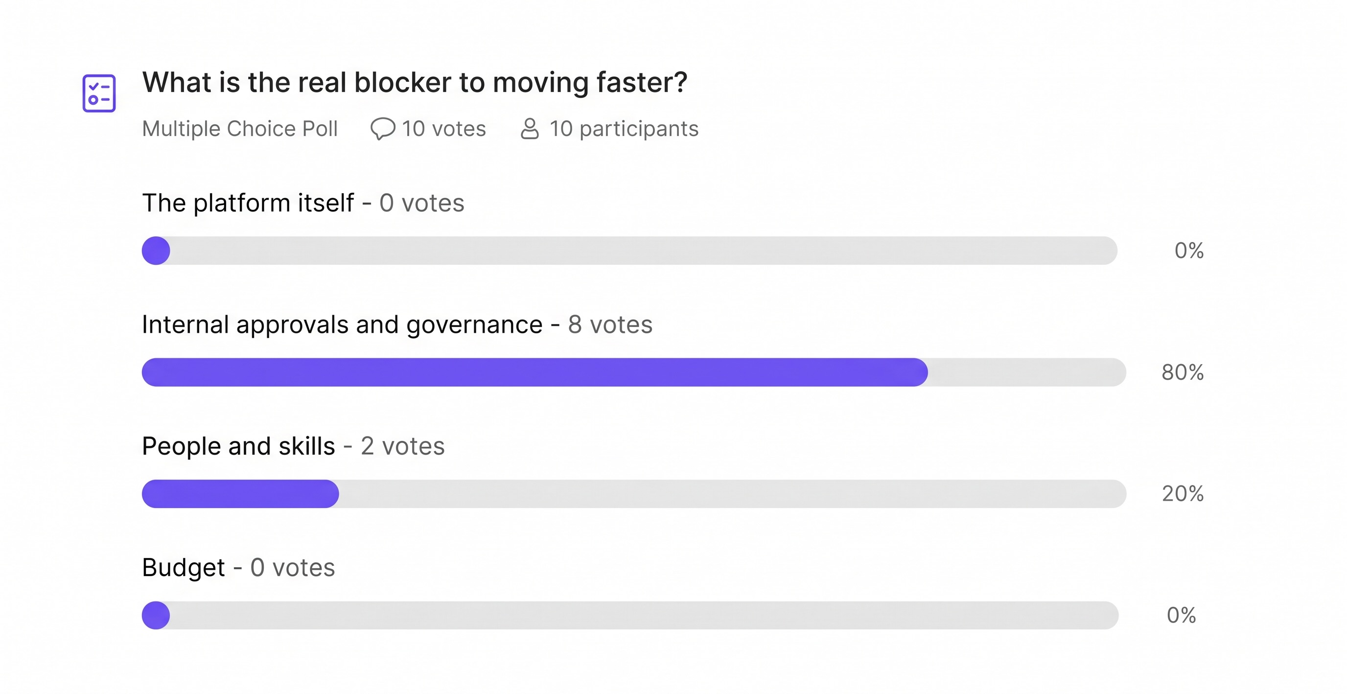 Poll - Blocker to Moving Faster