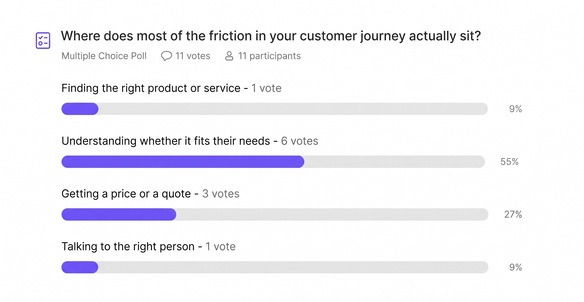 Poll - Customer Journey Friction