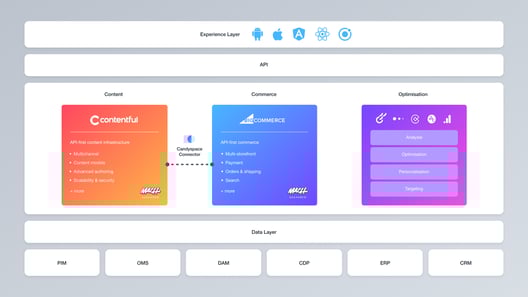 Composable Stack 08 (1)