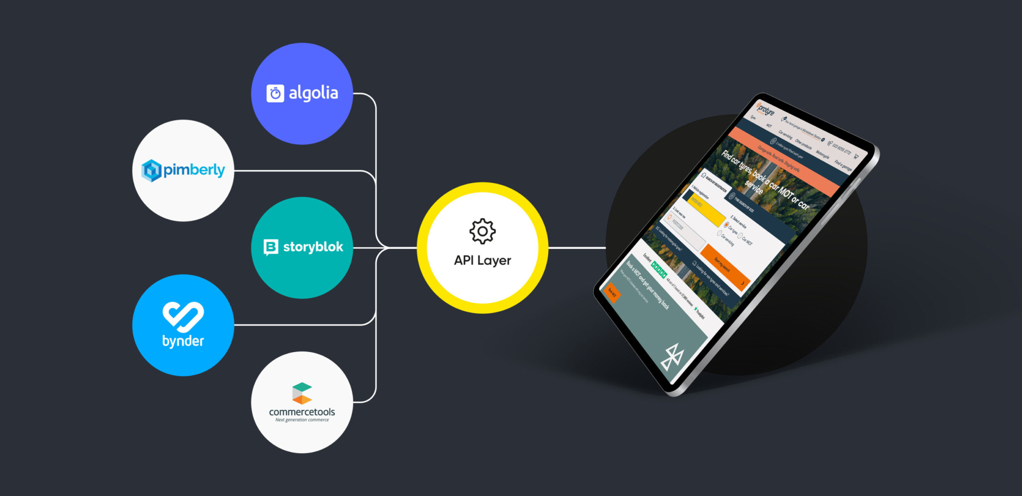 protyre desk 02 protyre desk 02