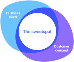 sweetspot