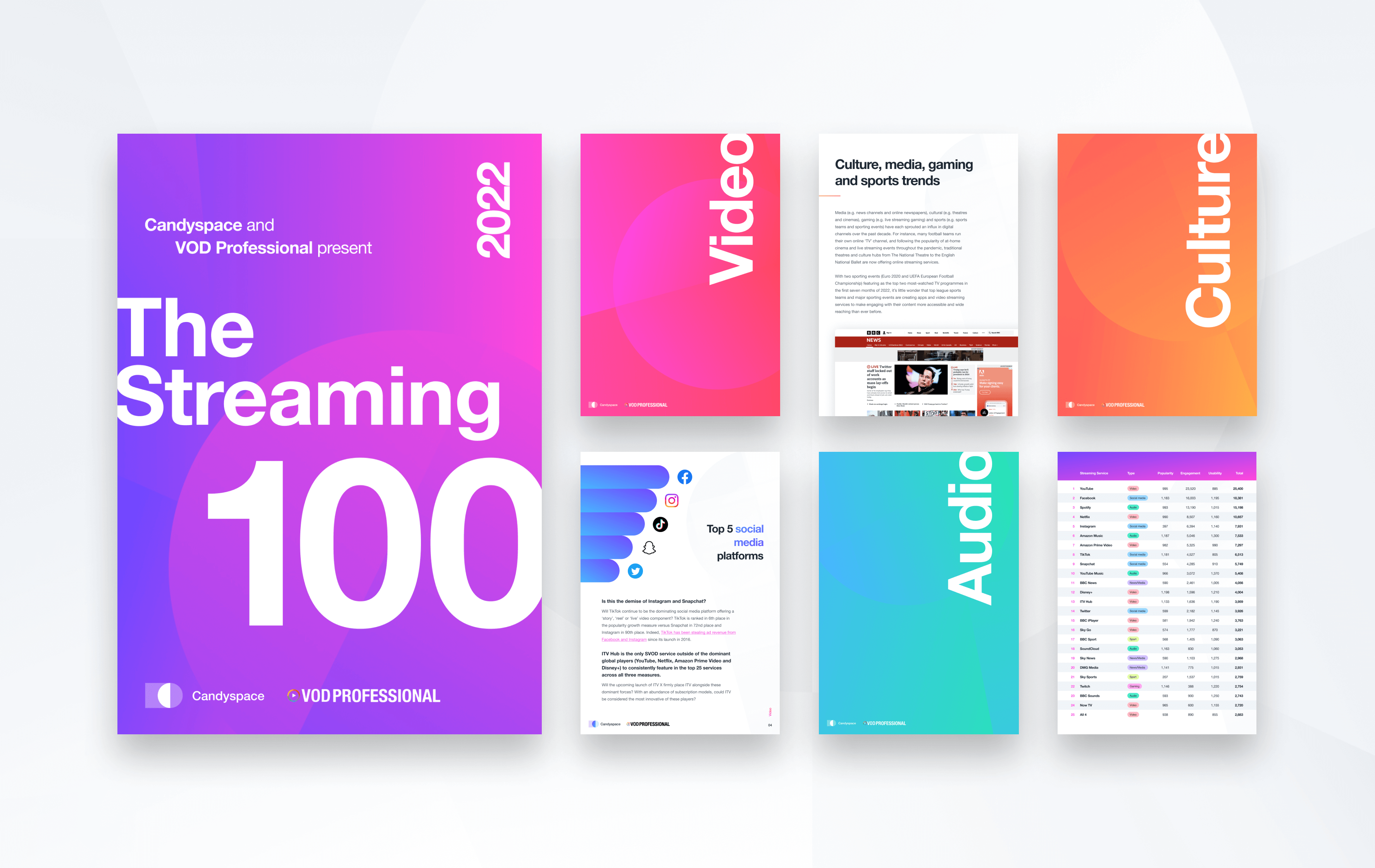 streaming report pages