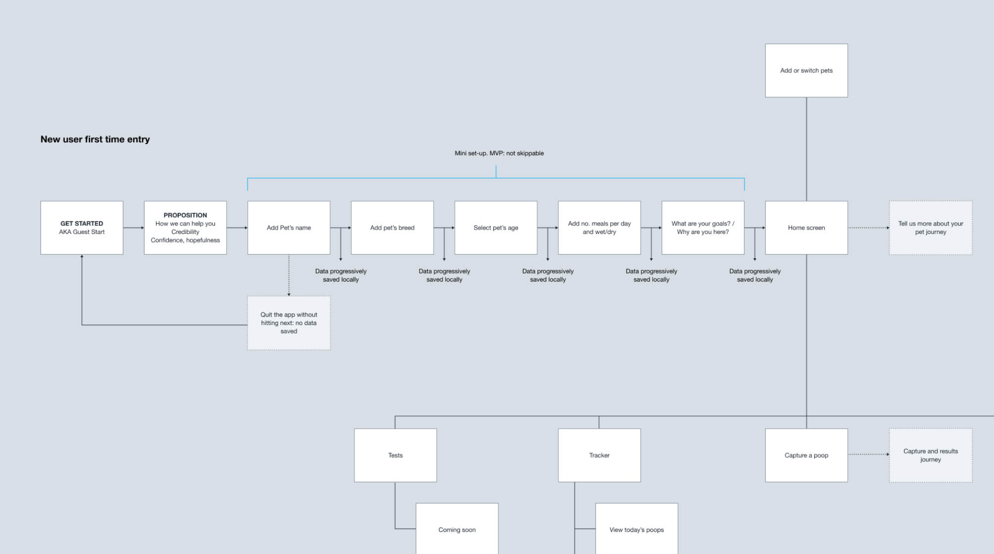 POC Design MVP Dev-2